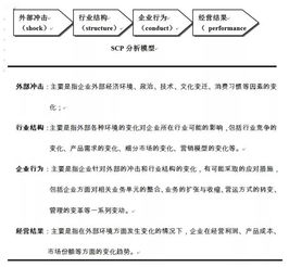 全球著名咨询公司管理常用模型 企业决策与战略优化的核心工具
