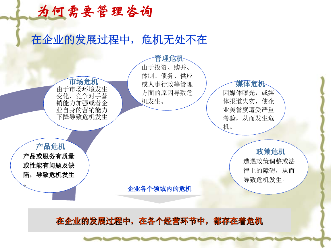 管理咨询概述 驱动企业卓越的核心引擎