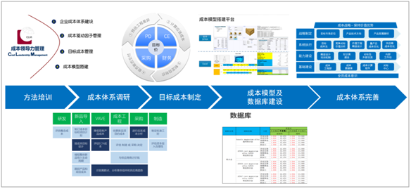 科理七大科学方法助力企业实现降本增效 投资咨询视角的深度解析
