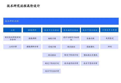 美的632项目 从战略对接、流程优化到IT系统的全流程企业流程框架管理咨询实践