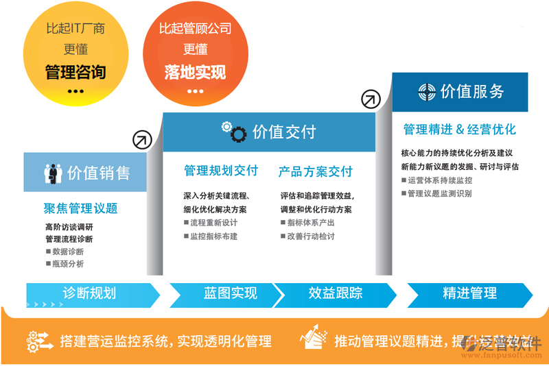 企业工厂ERP与企业管理咨询 数字化转型的双引擎